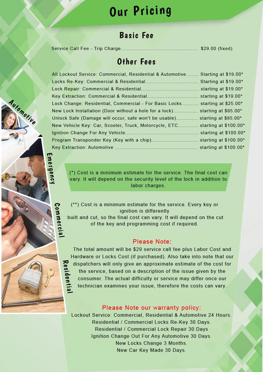 Super Locksmith Services Gloucester City, NJ 856-348-3745